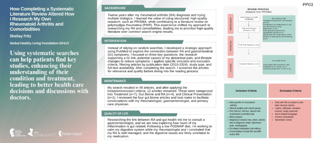 Systematic Review poster ACR24